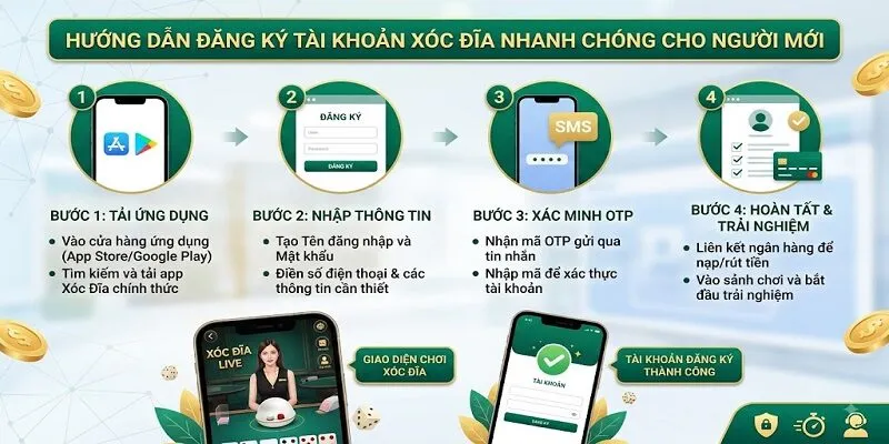 Hướng dẫn đăng ký tài khoản xóc đĩa nhanh chóng cho người mới